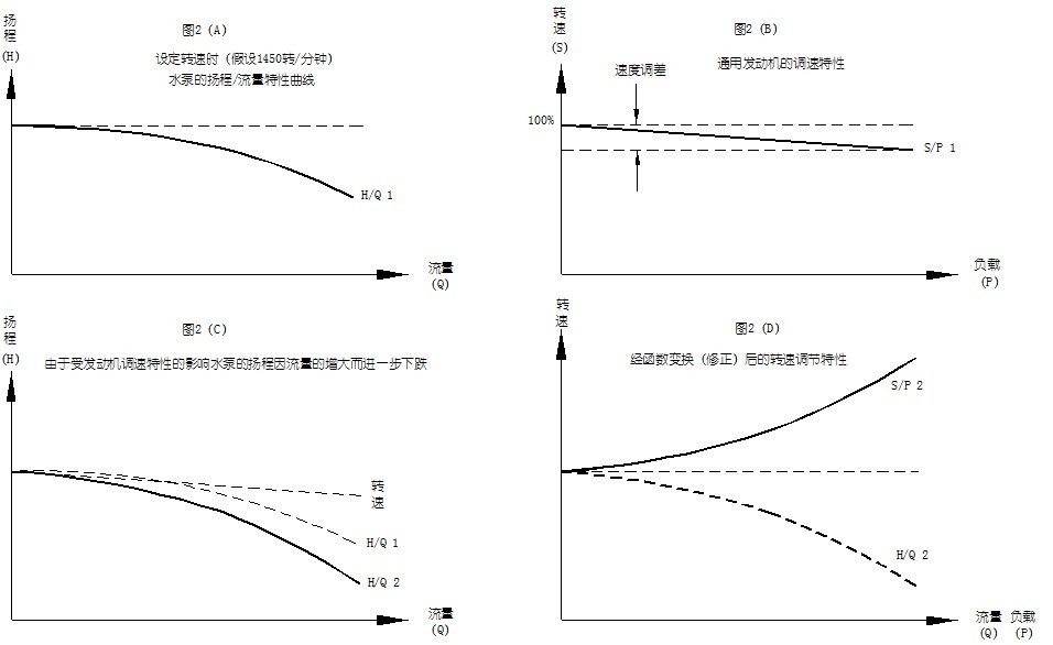 數字定壓原理