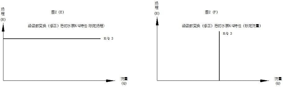 數字定壓原理
