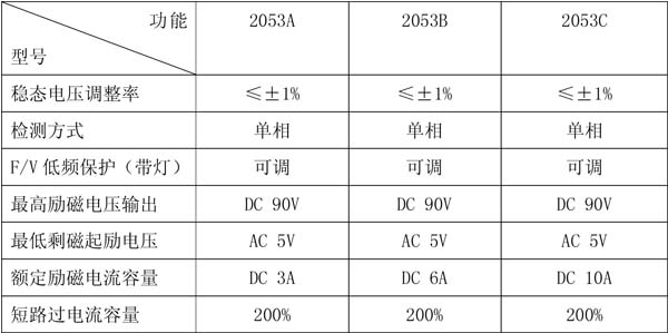 SY-AVR-2053自動電壓調節(jié)器參數(shù)表