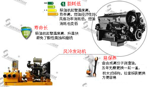 風冷柴油發(fā)動機
